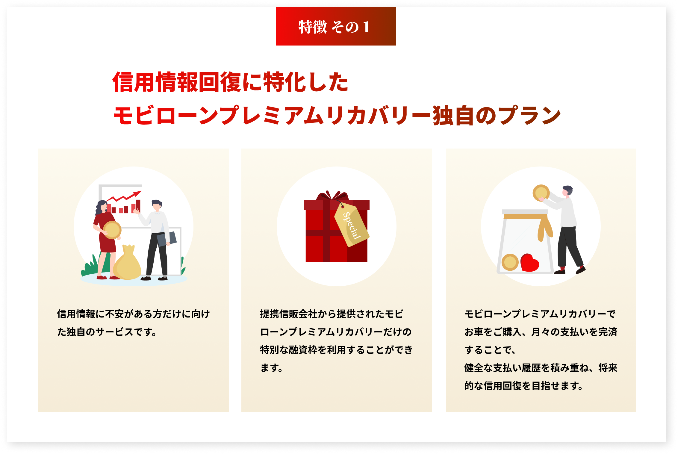 信用情報回復に特化したモビローンプレミアムリカバリー独自のプラン